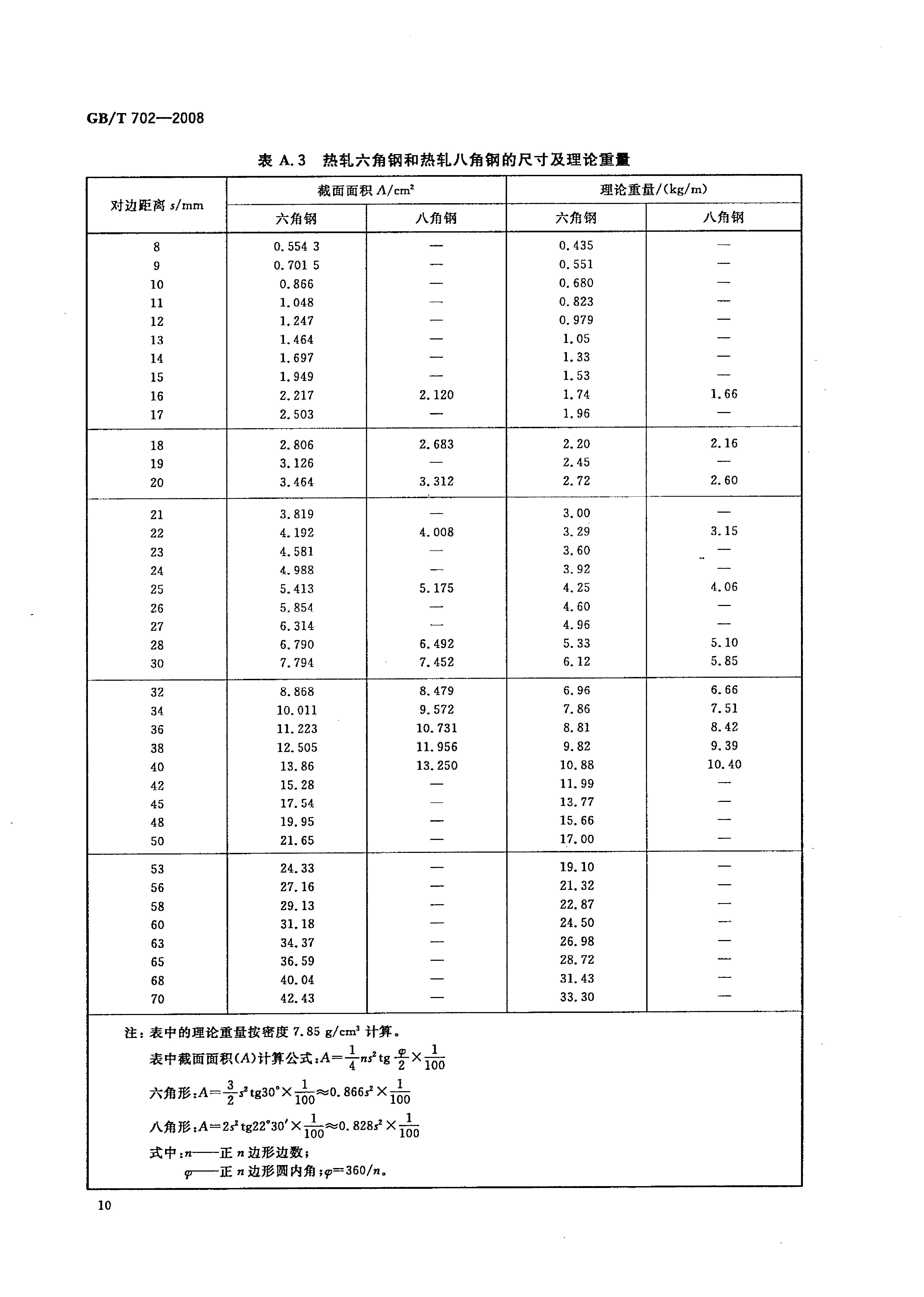 熱軋鋼棒尺寸、外形、重量及允許偏差國(guó)標(biāo) GBT 702-2008 代替GBT 702-20040012