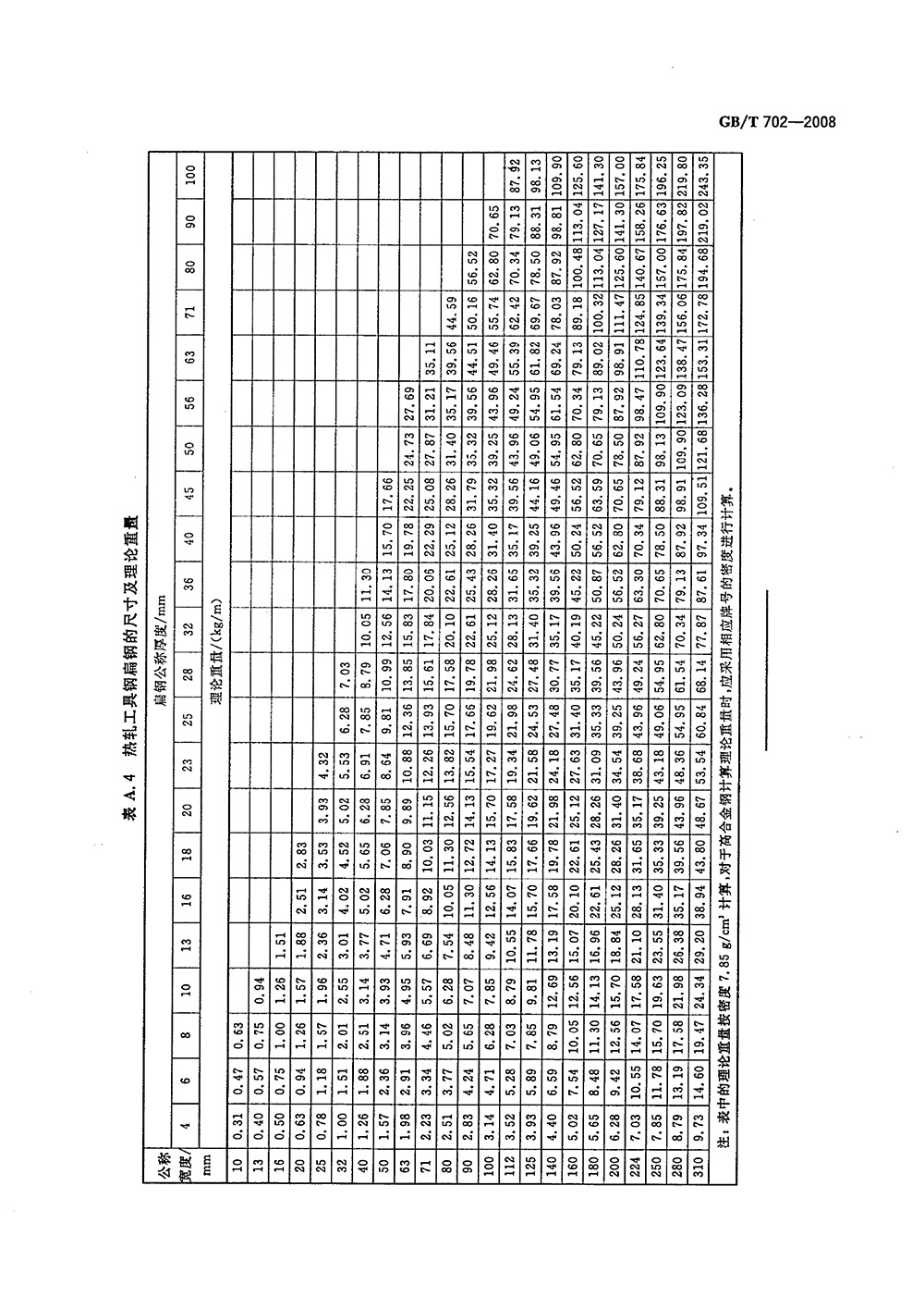 熱軋鋼棒尺寸、外形、重量及允許偏差國標(biāo) GBT 702-2008 代替GBT 702-20040013