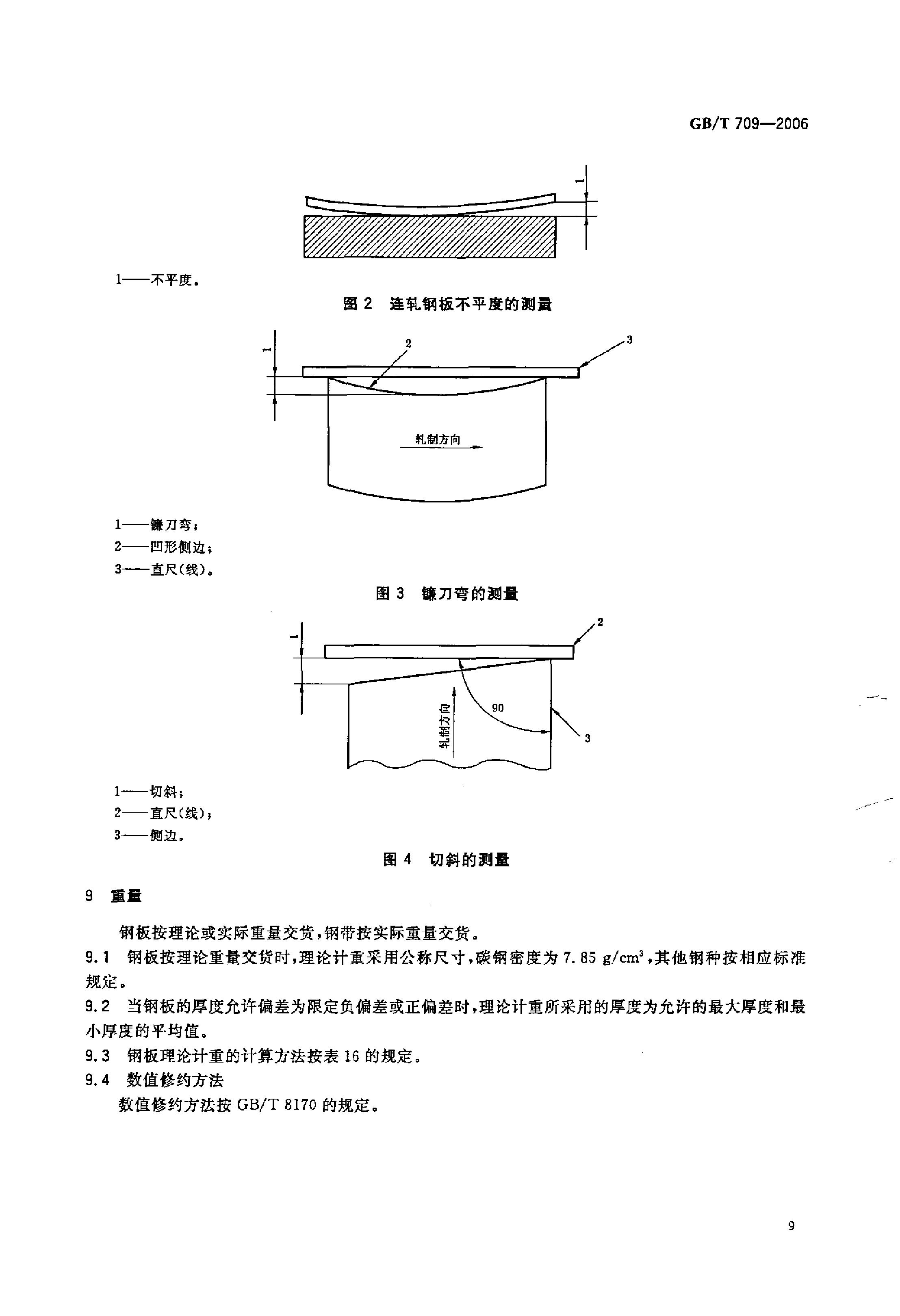熱軋鋼板和鋼帶的尺寸、外形、重量及允許偏差 國(guó)標(biāo) GBT 709-2006 代替GBT 709-19880010