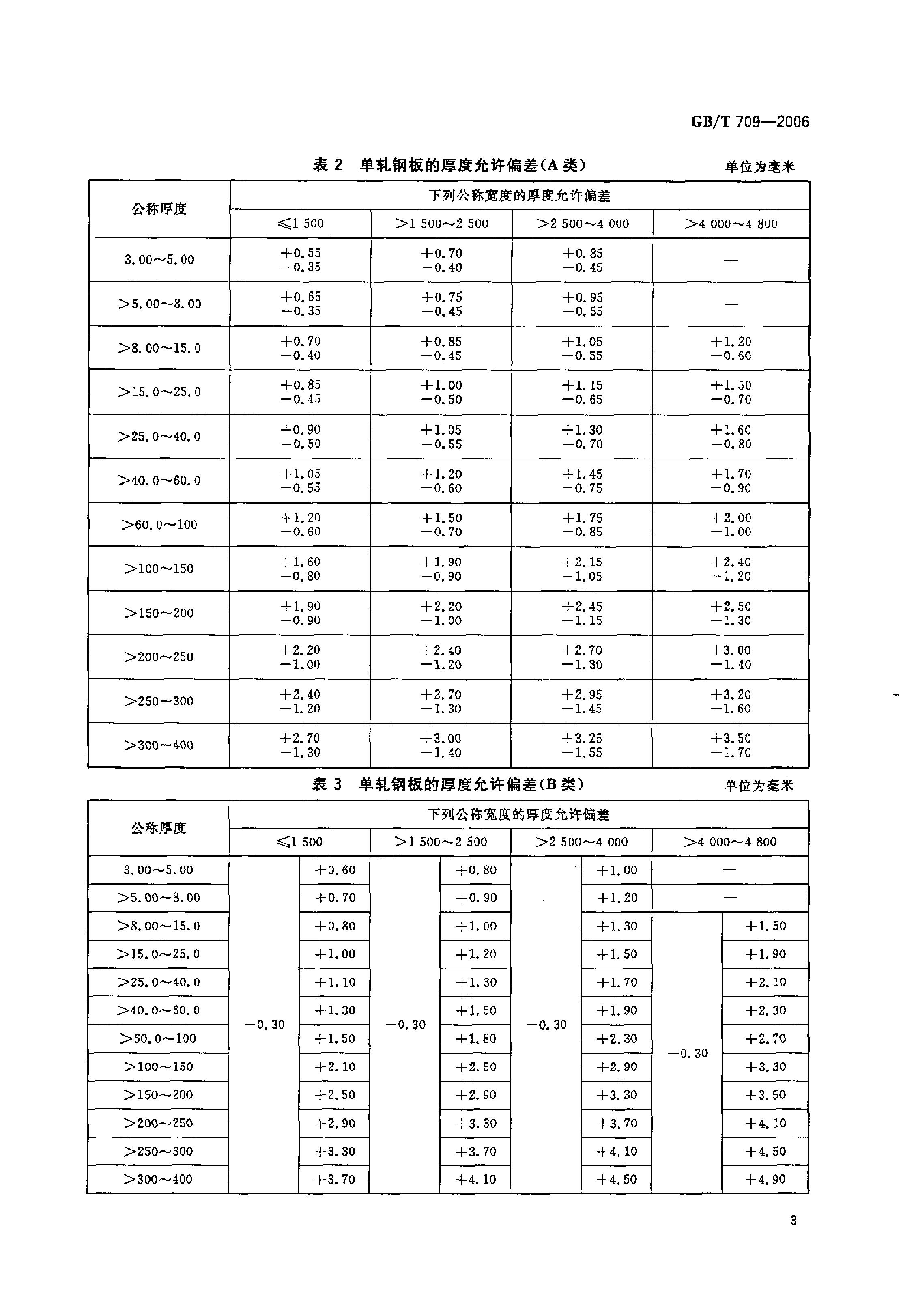 熱軋鋼板和鋼帶的尺寸、外形、重量及允許偏差 國(guó)標(biāo) GBT 709-2006 代替GBT 709-19880004