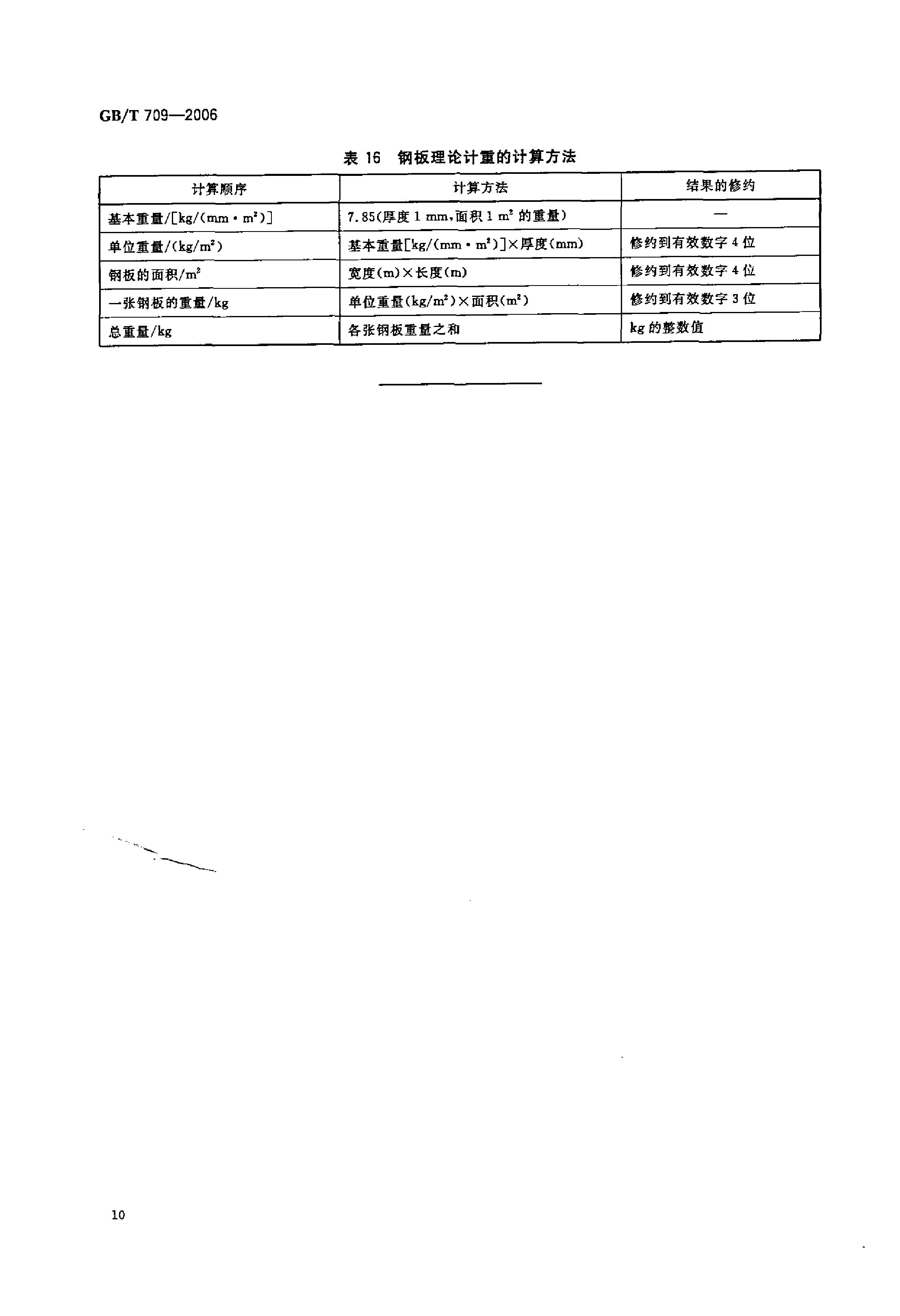 熱軋鋼板和鋼帶的尺寸、外形、重量及允許偏差 國(guó)標(biāo) GBT 709-2006 代替GBT 709-19880011