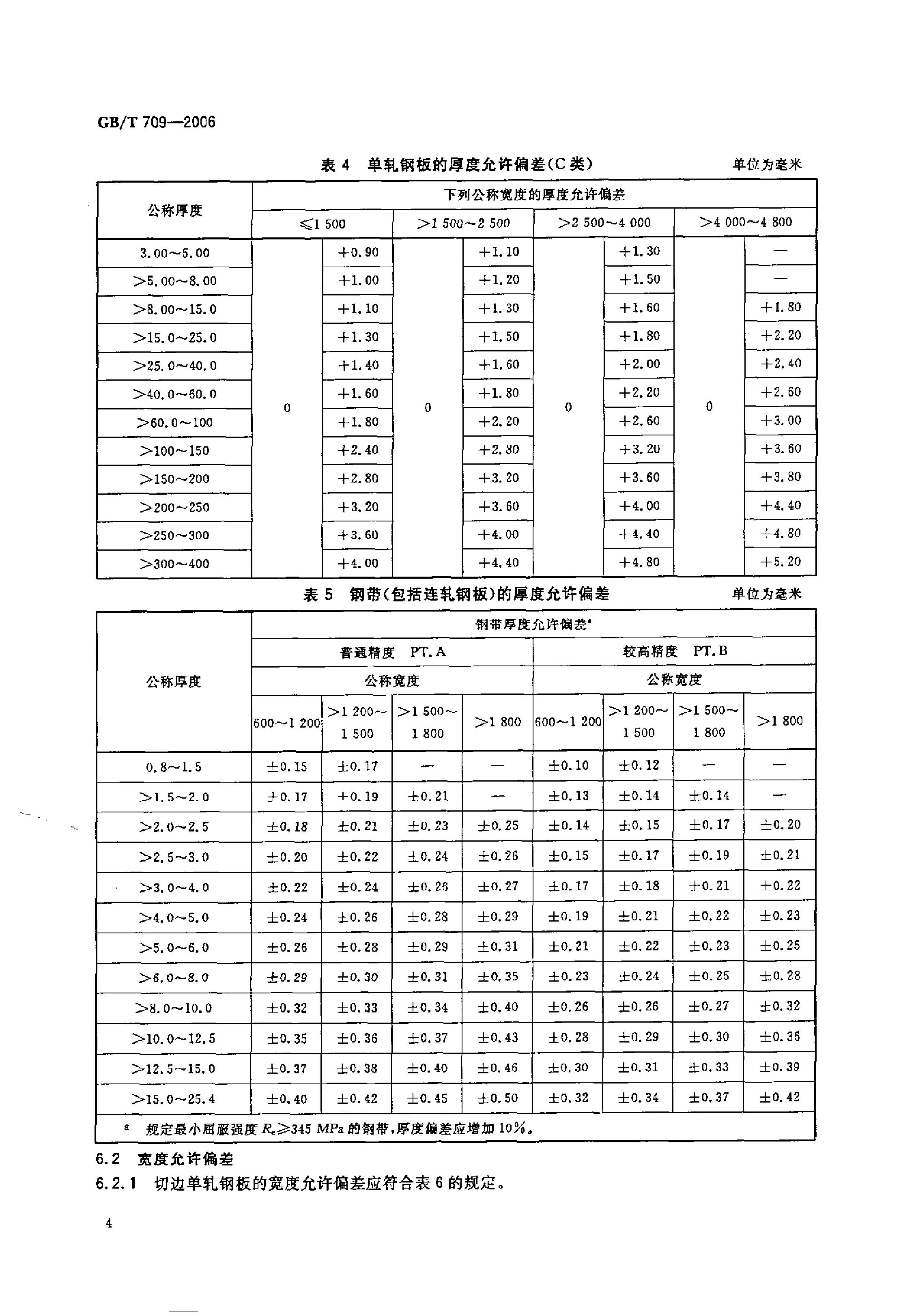 熱軋鋼板和鋼帶的尺寸、外形、重量及允許偏差 國(guó)標(biāo) GBT 709-2006 代替GBT 709-19880005